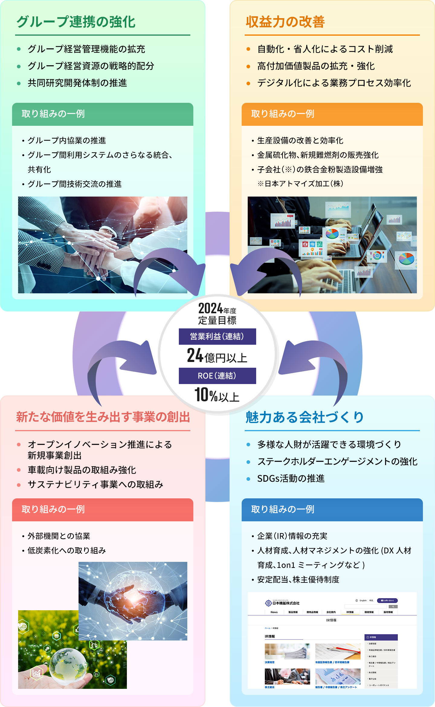 基本方針と具体的施策