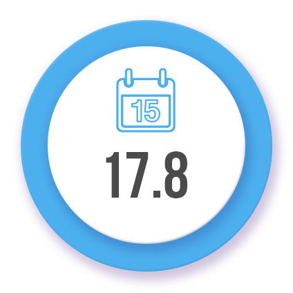 平均勤続年数(年)
