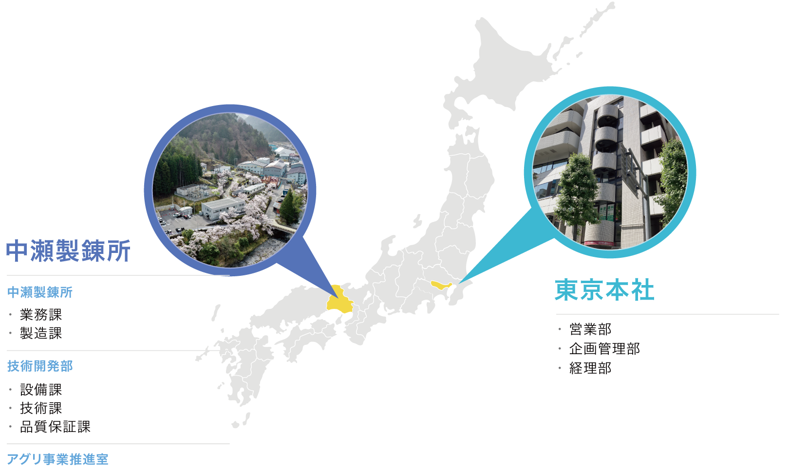 主な活動拠点:中瀬製錬所、技術開発部、アグリ事業推進室、東京本社